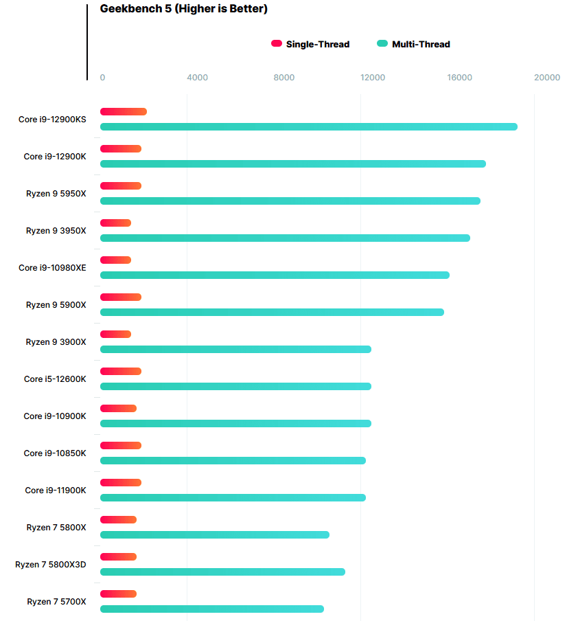 geekbench5.png