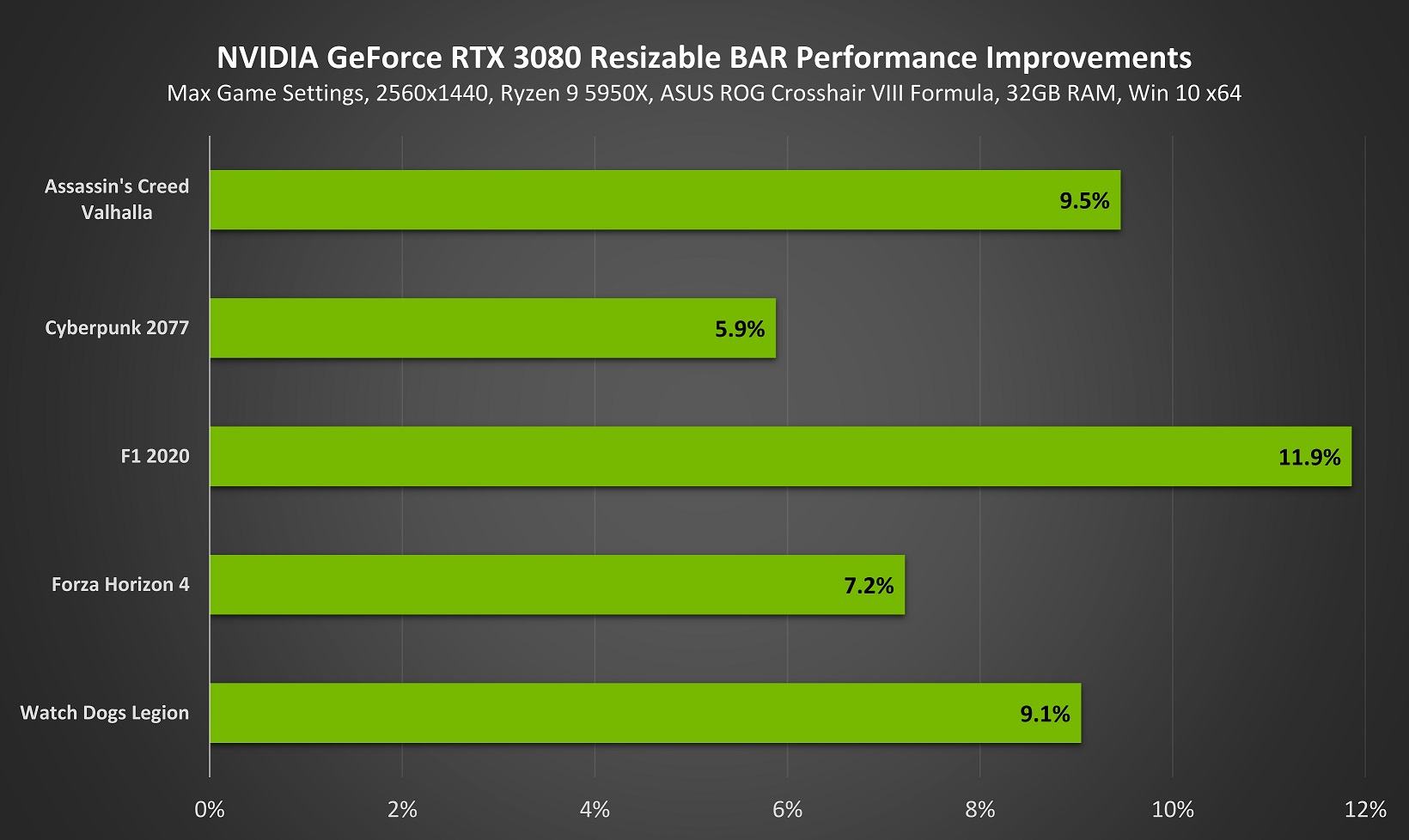 geforce-rtx-3080-resizable-bar-performance-improvements.jpg