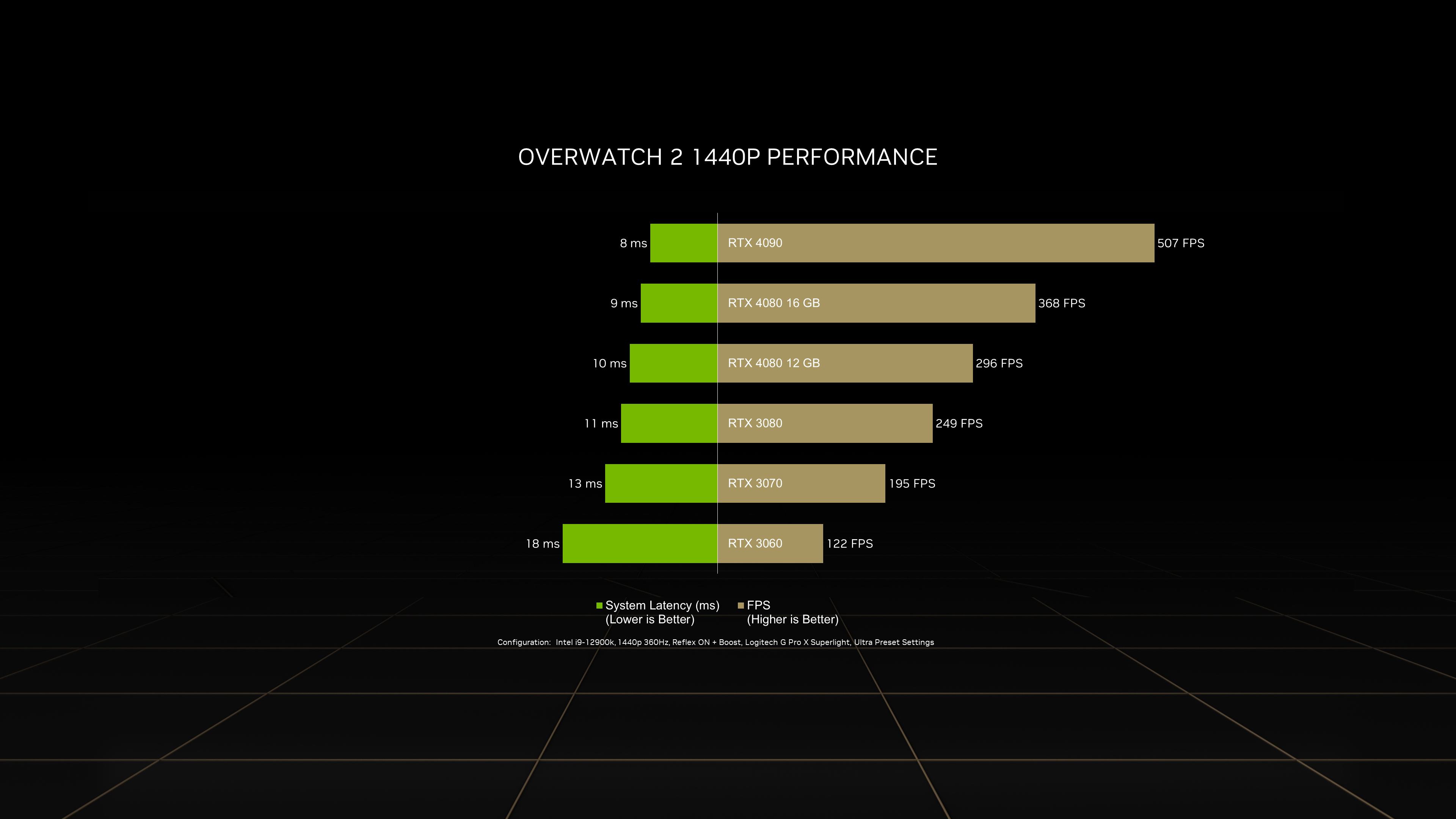 geforce-rtx-nvidia-reflex-overwatch2-performance-fps-system-latency.jpg