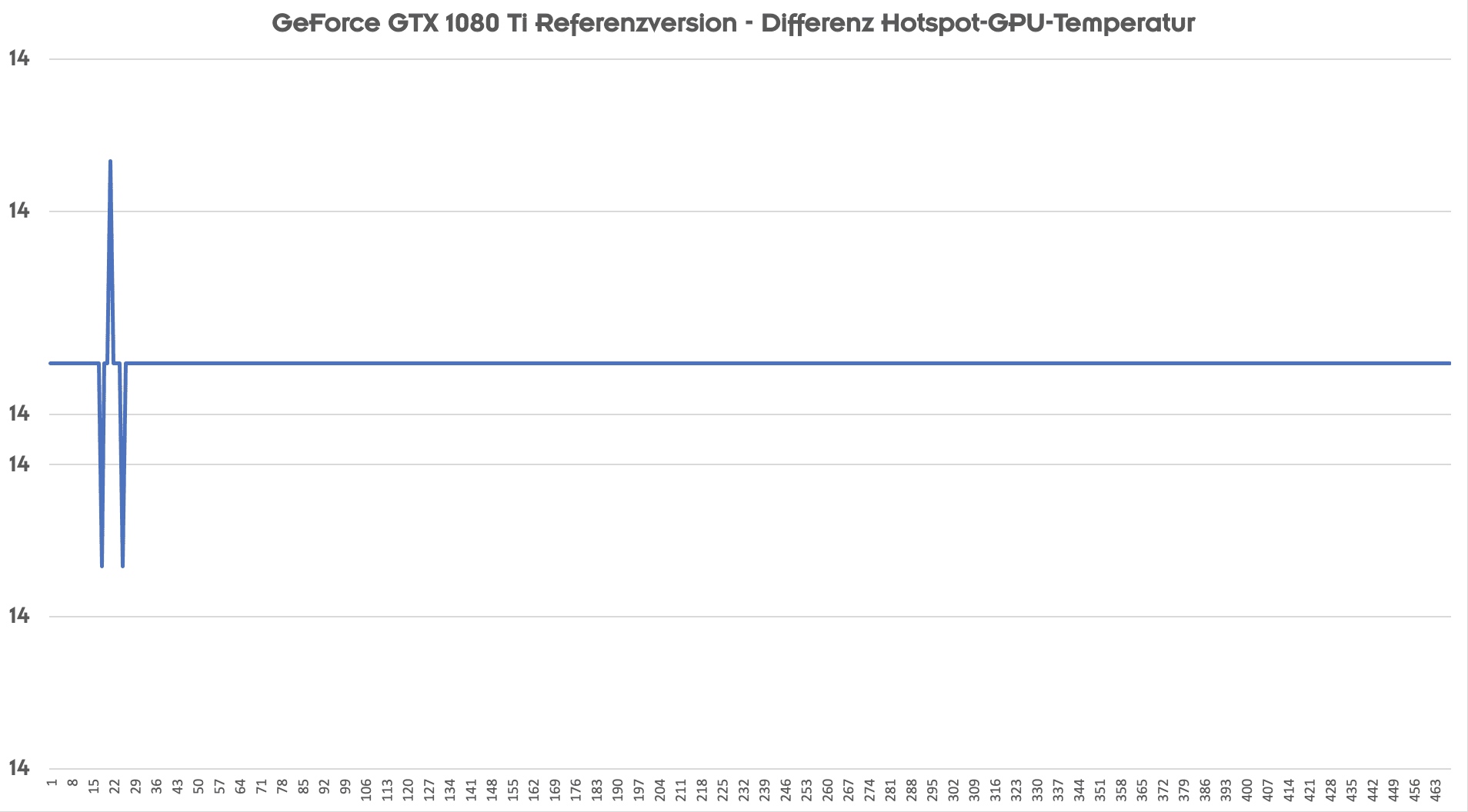 GeForceGTX1080Ti-GPU-Differenz.png