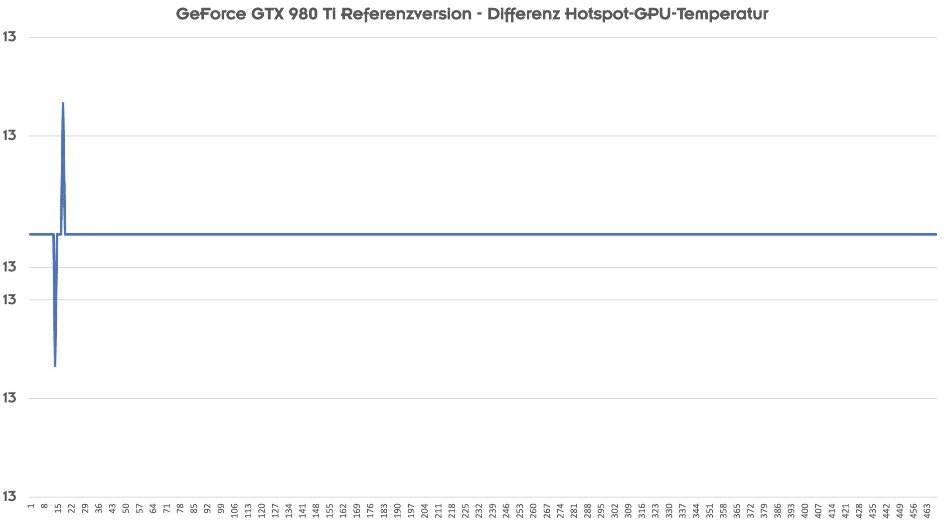 GeForceGTX980Ti-GPU-Differenz.png