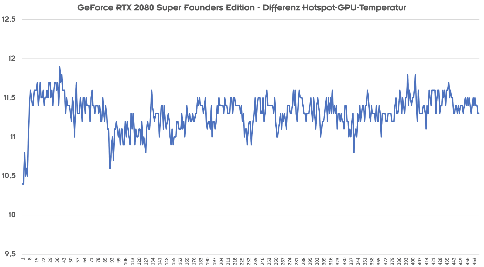 GeForceRTX2080-GPU-Differenz.png