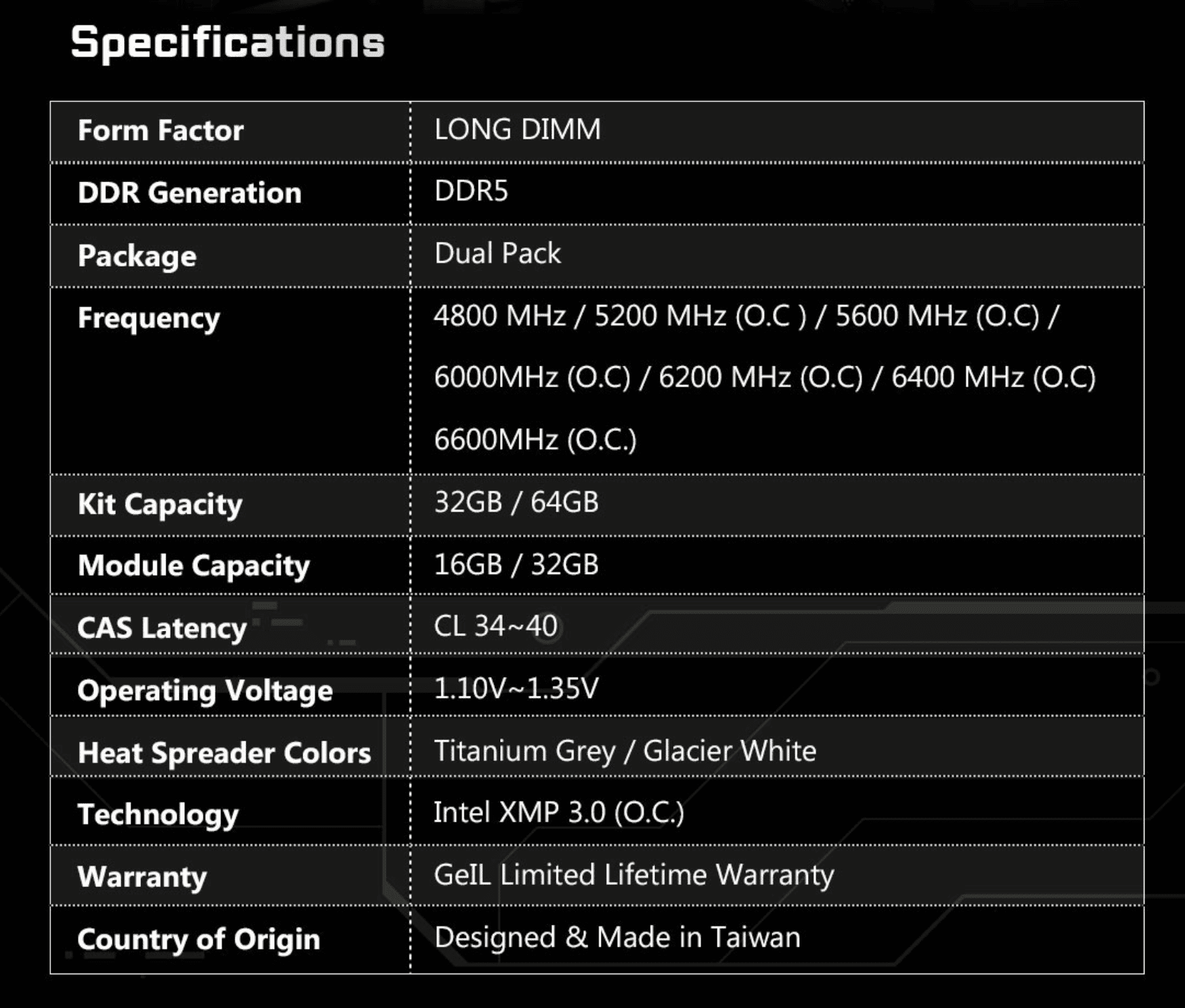 GEIL EVO V DDR5 Spec 256.png