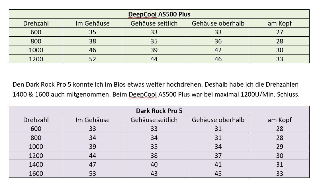 Geräuschentwicklung.jpg