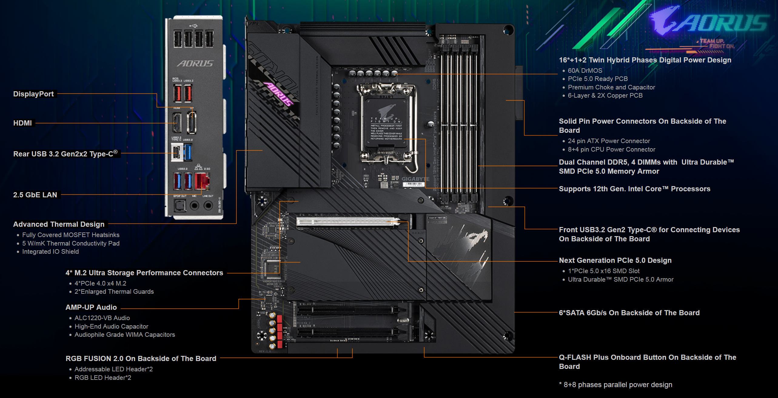 Gigabyte Z690 Aorus Elite Stealth [2].jpg