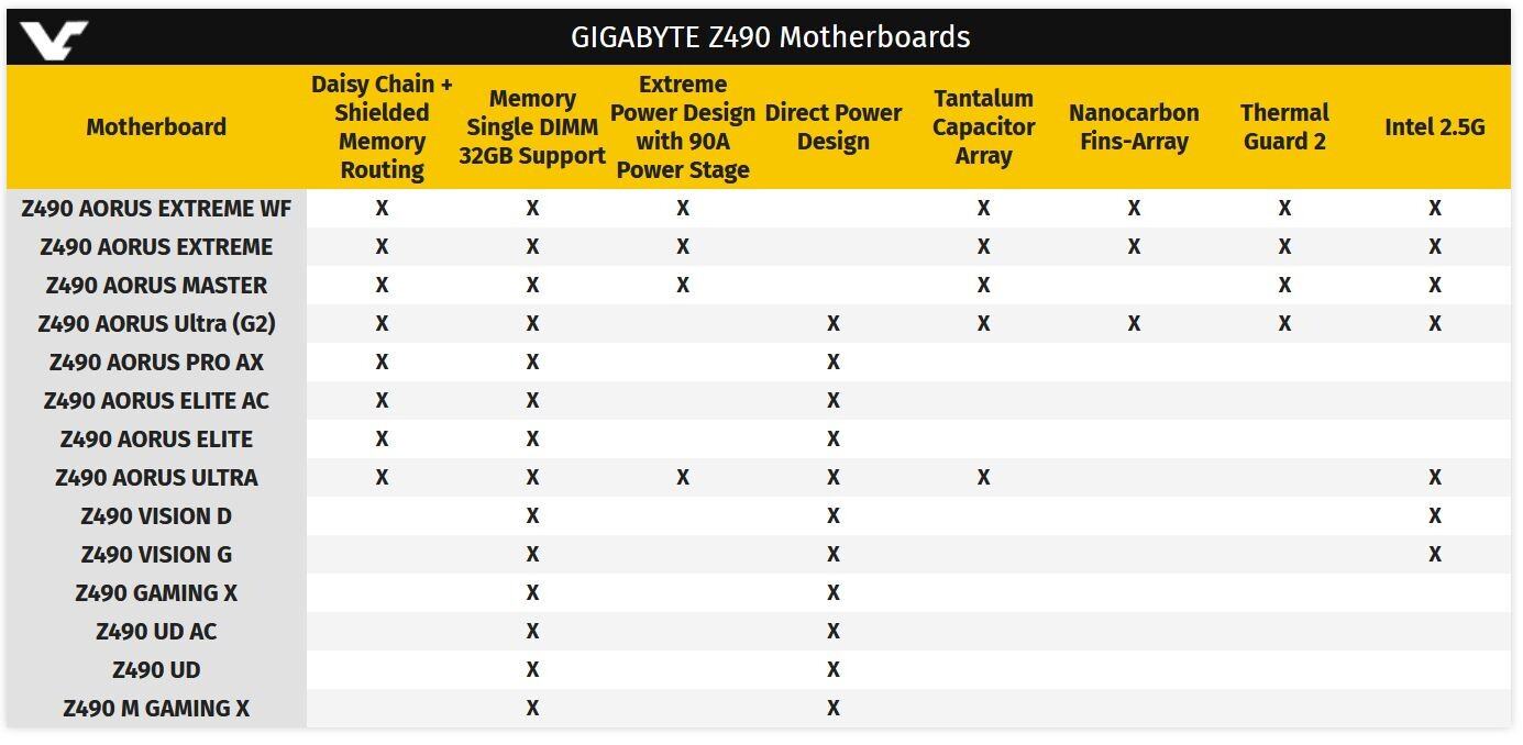 gigabyte_z490_Table.jpg