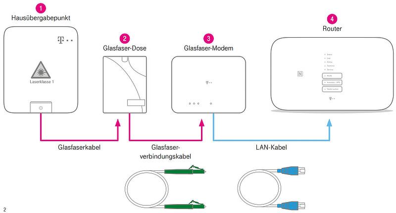 glasfaser-install-b.jpg