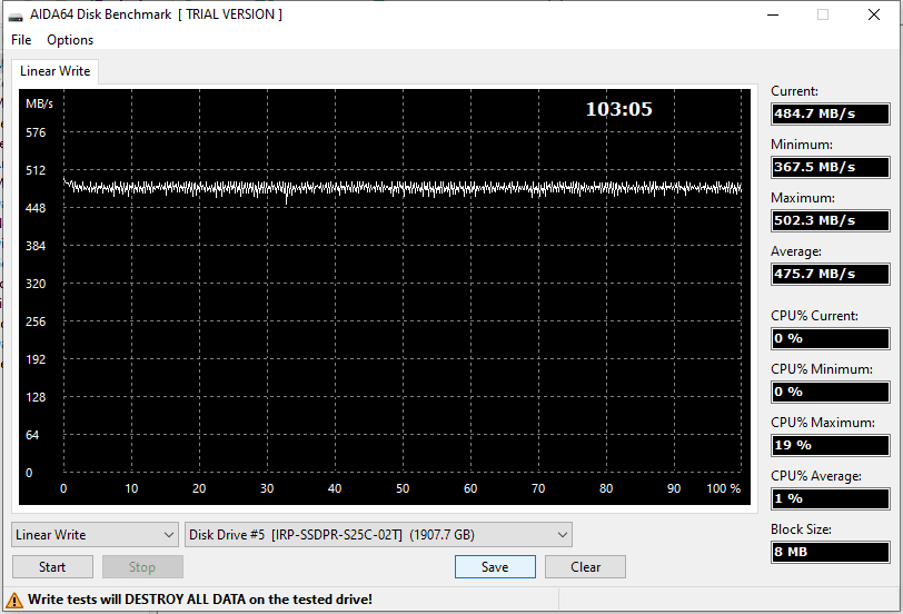 Goodram IRDM Pro 2TB.png