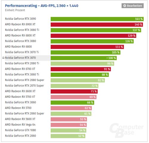 GPU Performancerating 2560x1440.jpg