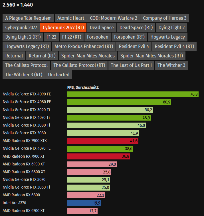 GPU Vergleich.PNG