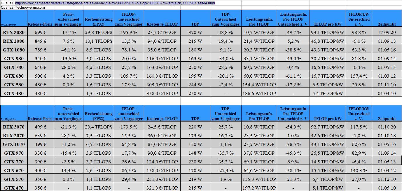 GPU-Vergleich_Release_TDP.JPG