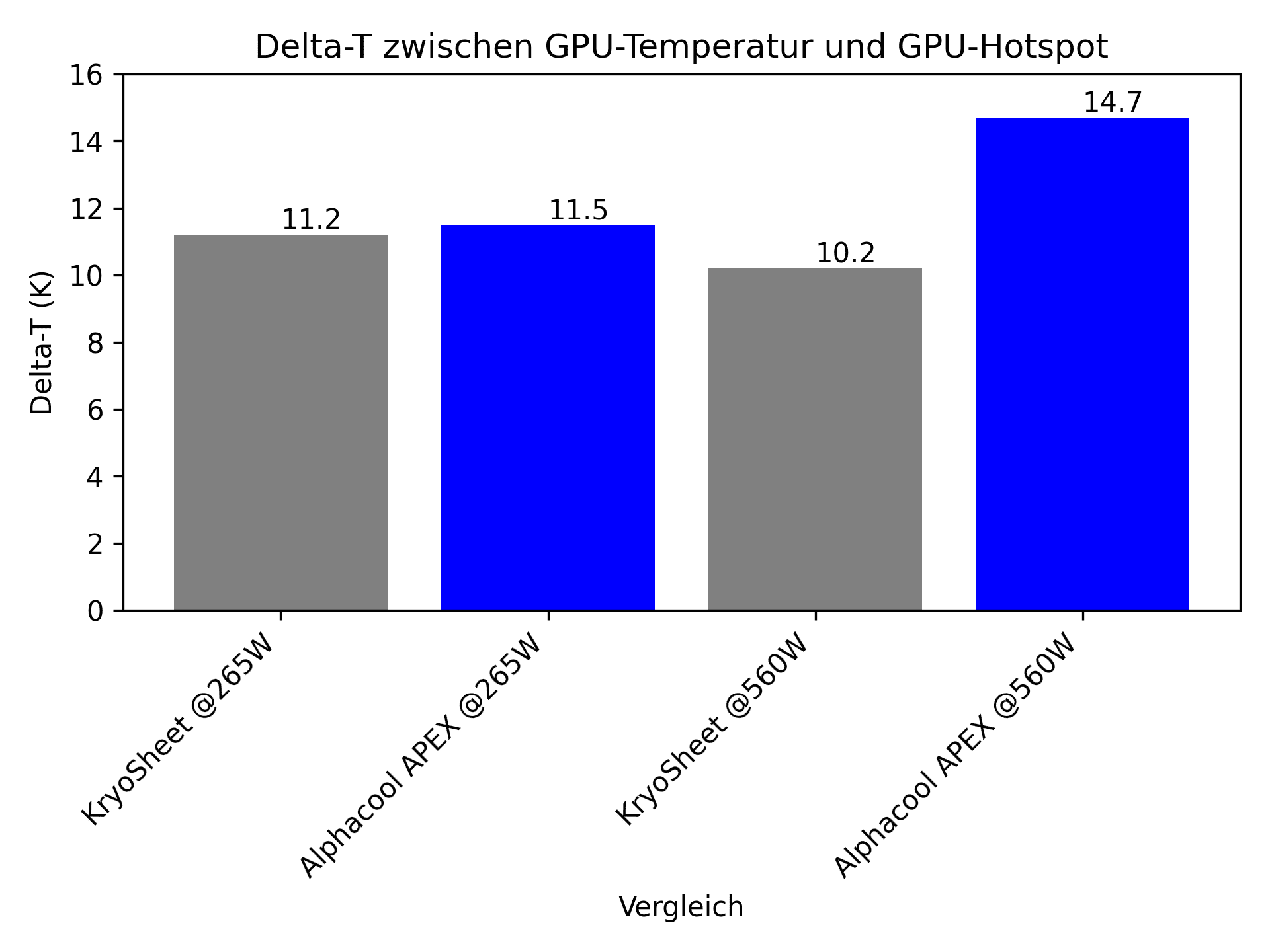 gpu_delta_temperatur_vergleich_2.png