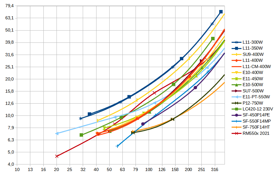 Graph Pv Netzteile.png