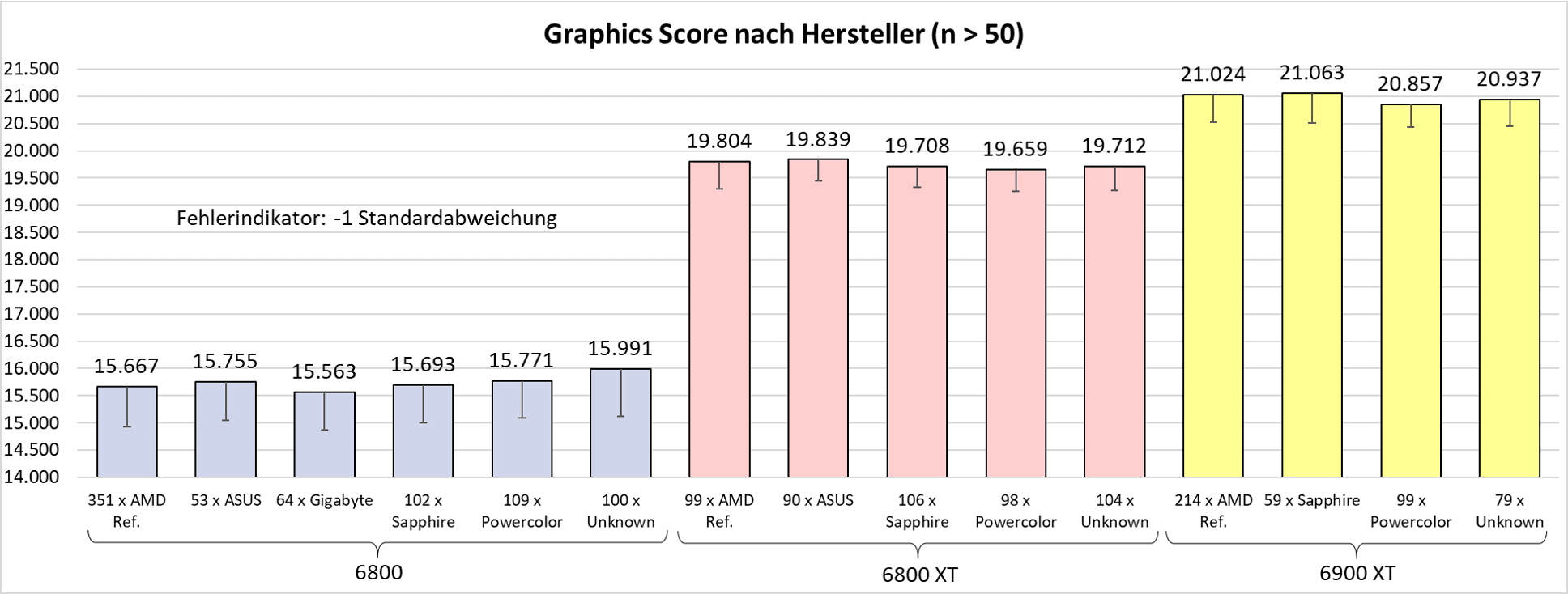 Graphics Score Hersteller.png