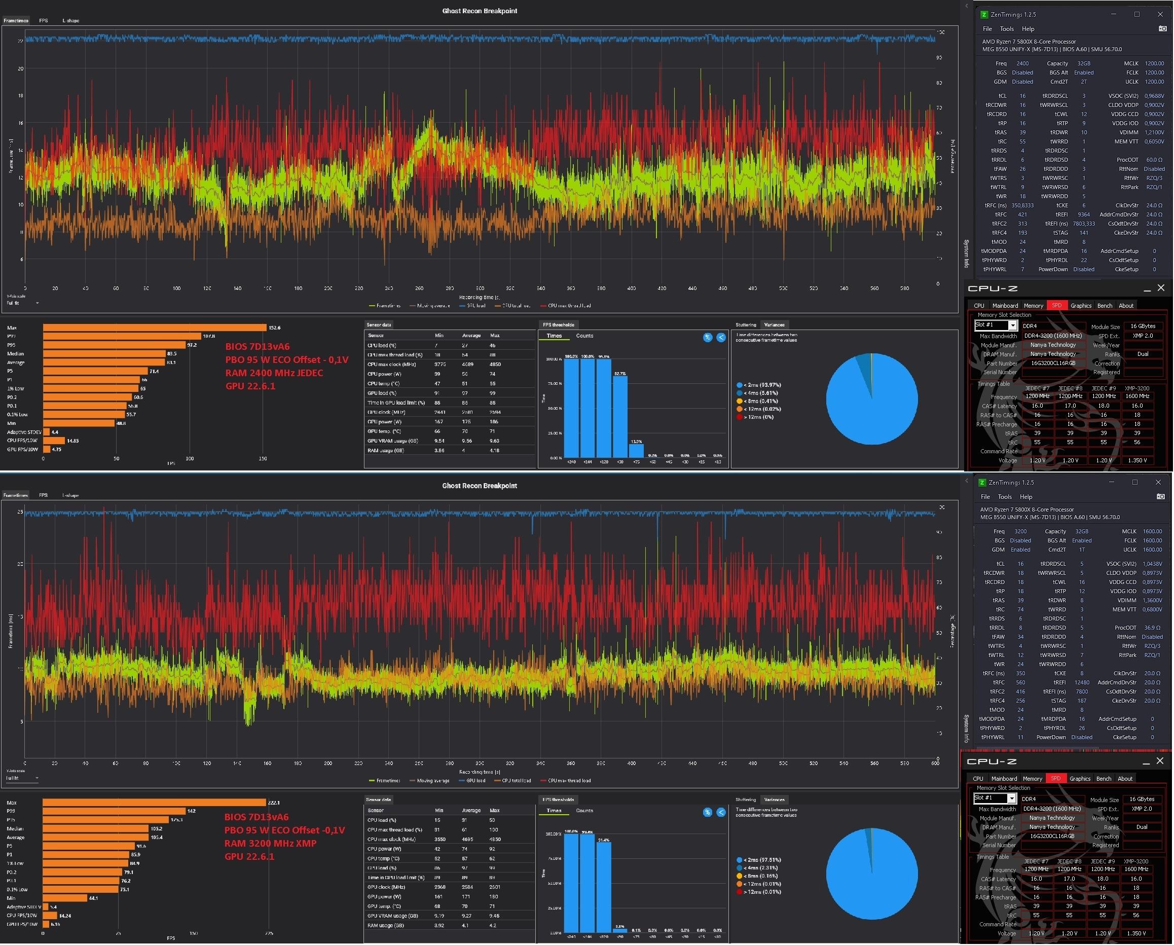 GRB Vergleich JEDEC vs. XMP.jpg