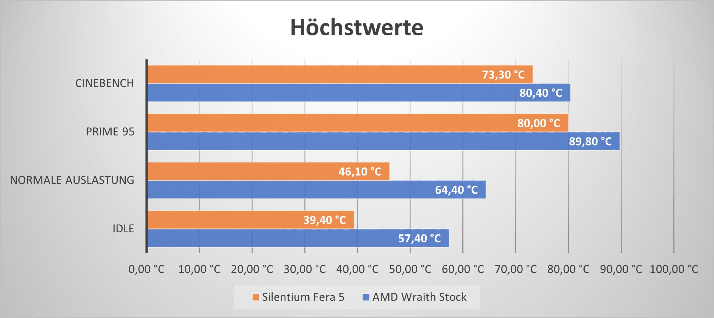 Höchstwerte Temperatur.png