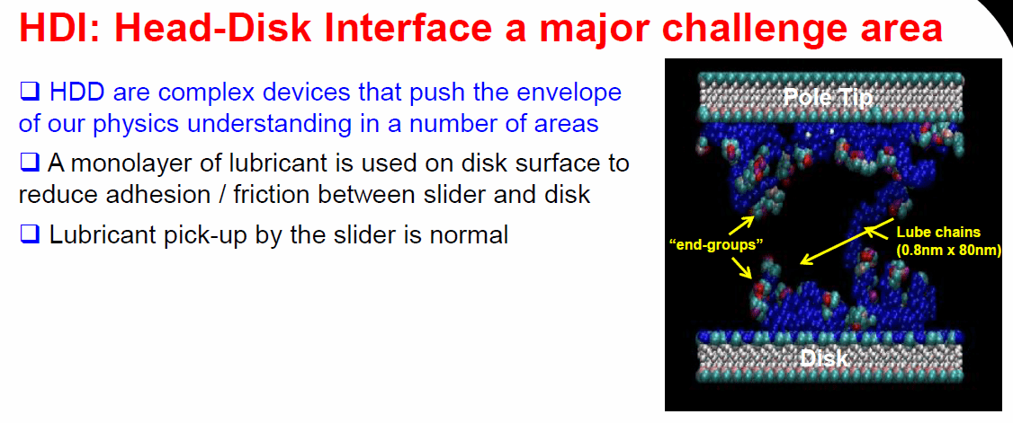 HDD HDI Head Disk Interface.png