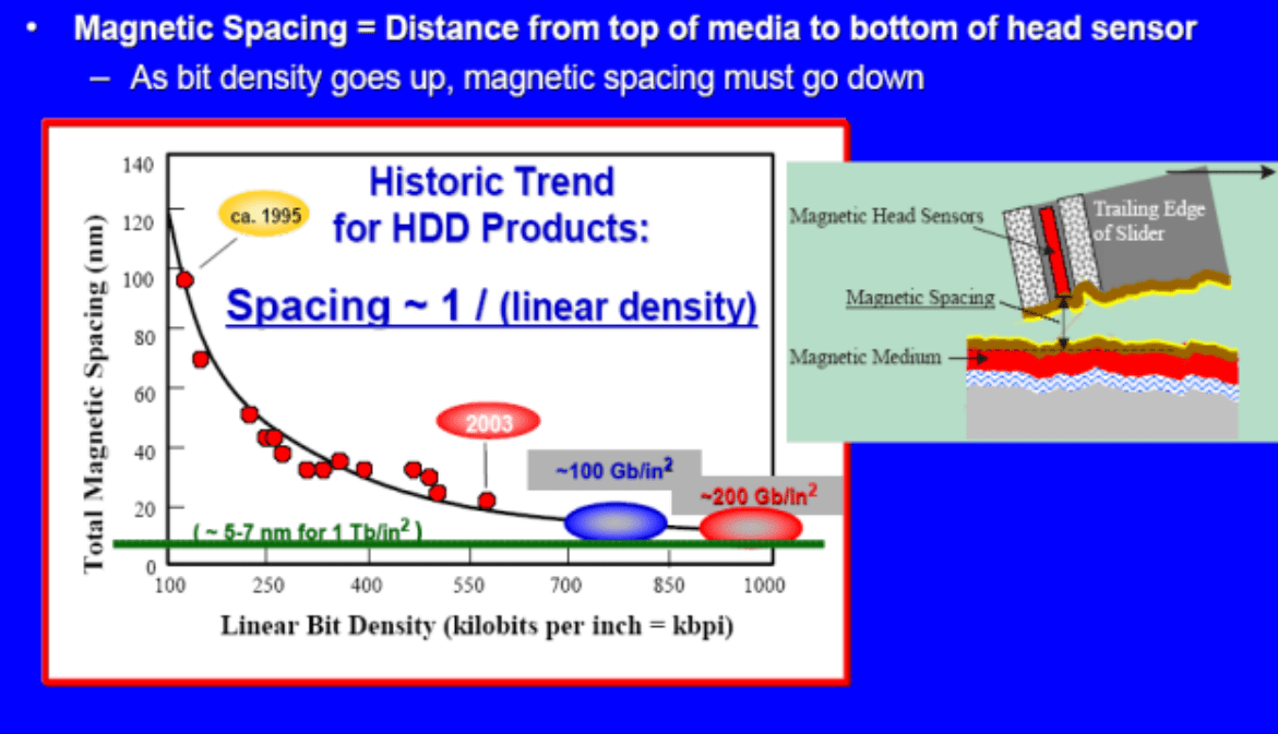 HDD Head Clearing Historical.png