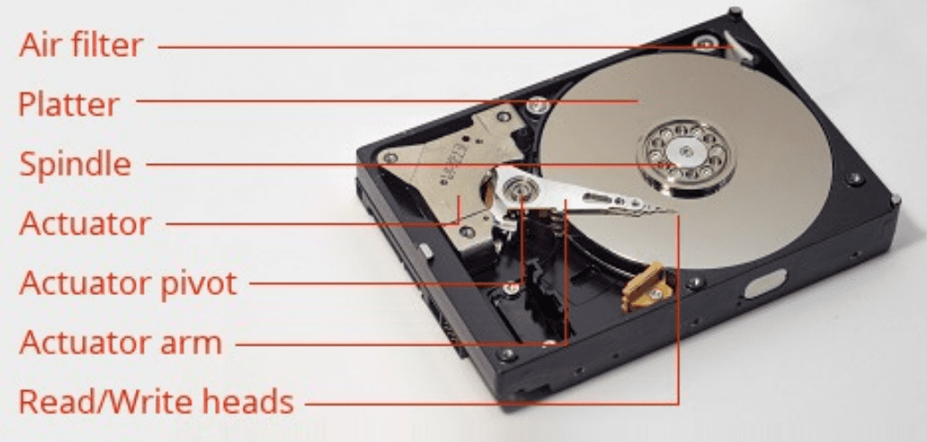 HDD inner component names.png