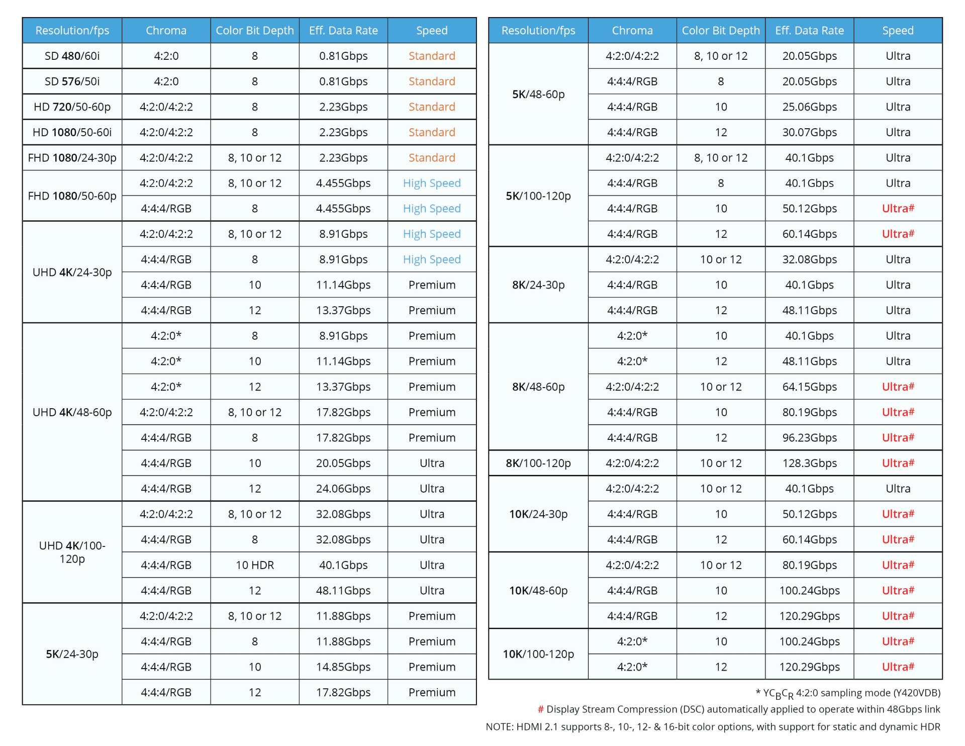 HDMI-2.1-Formate-pcgh.png