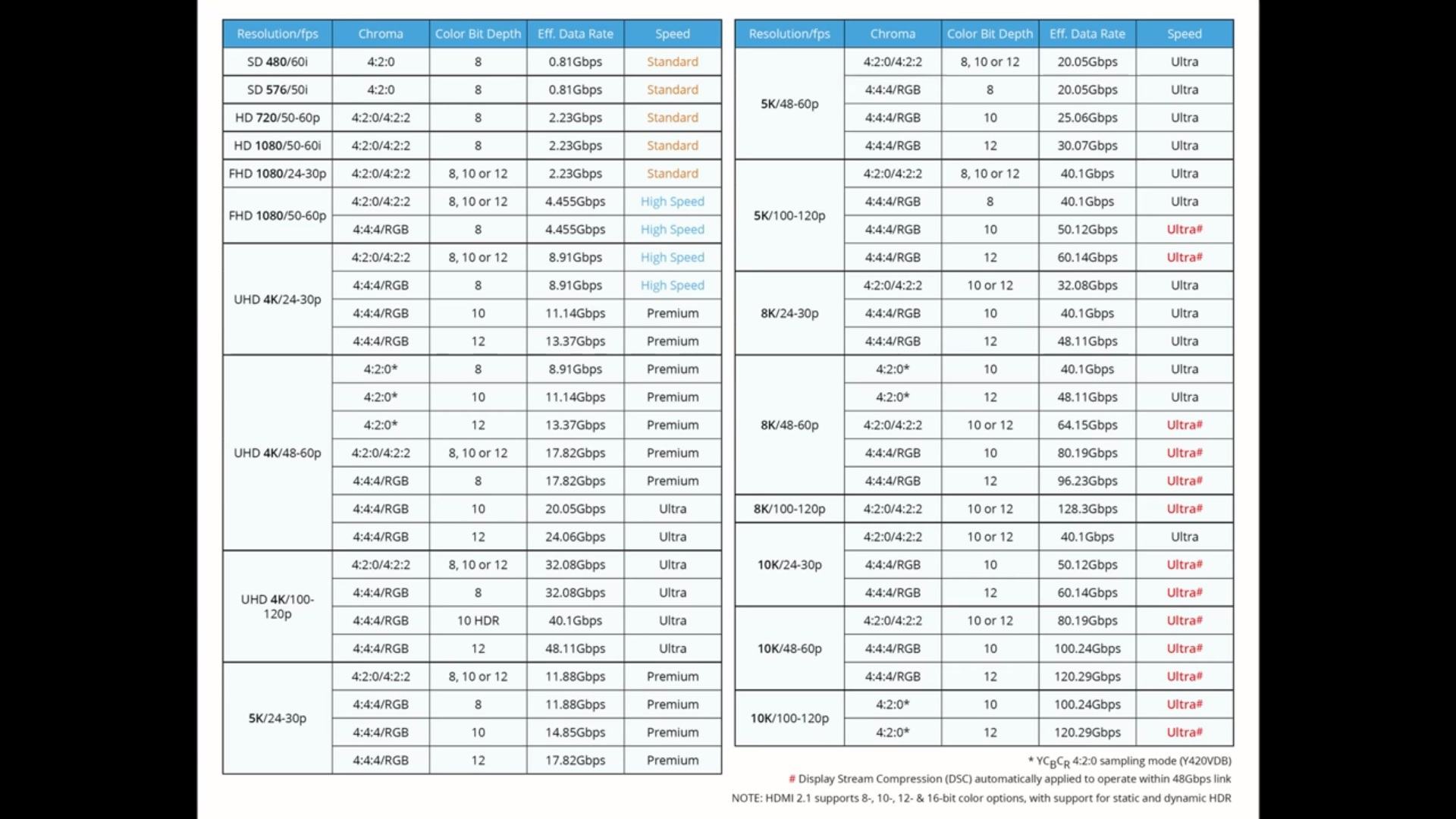 hdmi-21-specs_911729.jpg