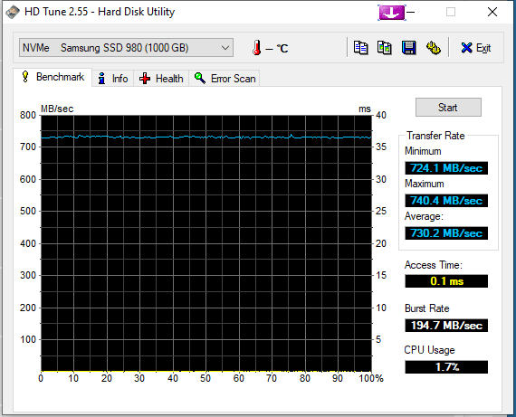 HDTune_Benchmark_NVMe____Samsung_SSD_980.png