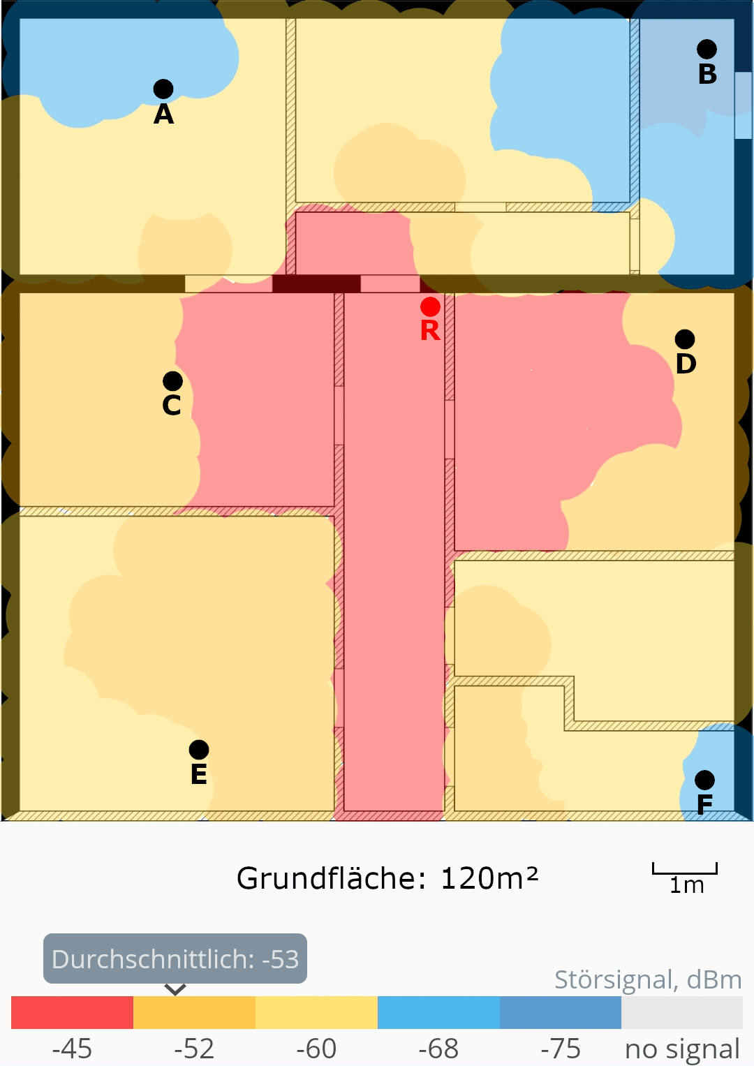 Heatmap Vodafone Station