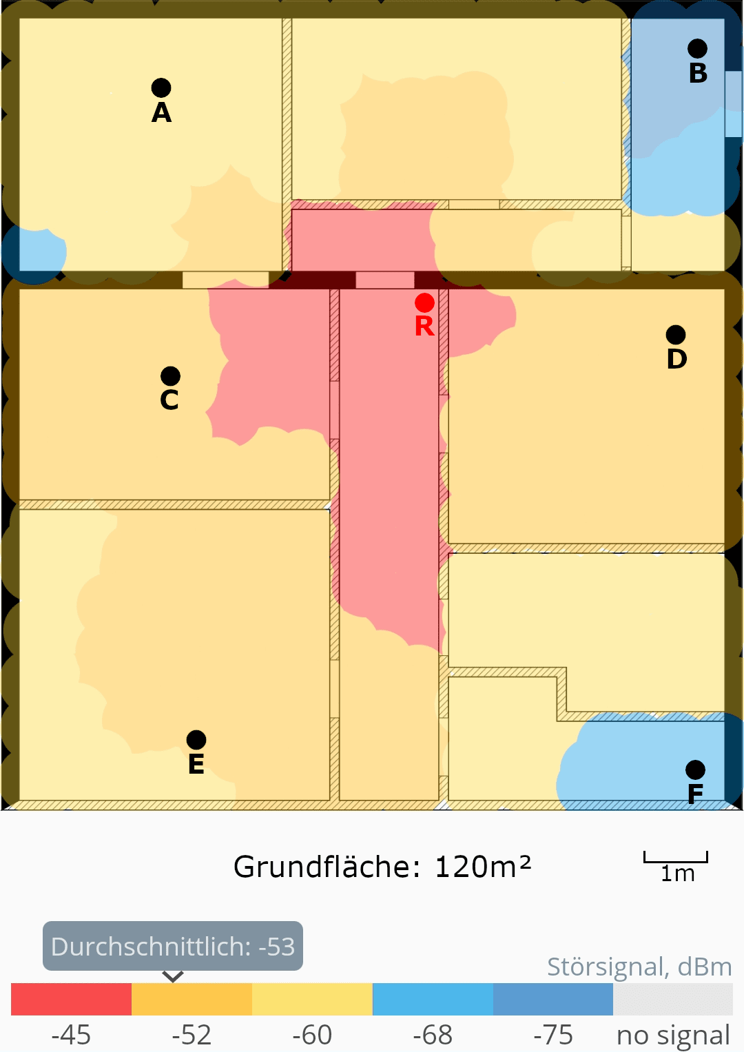 Heatmap Fritz!Box 07.14