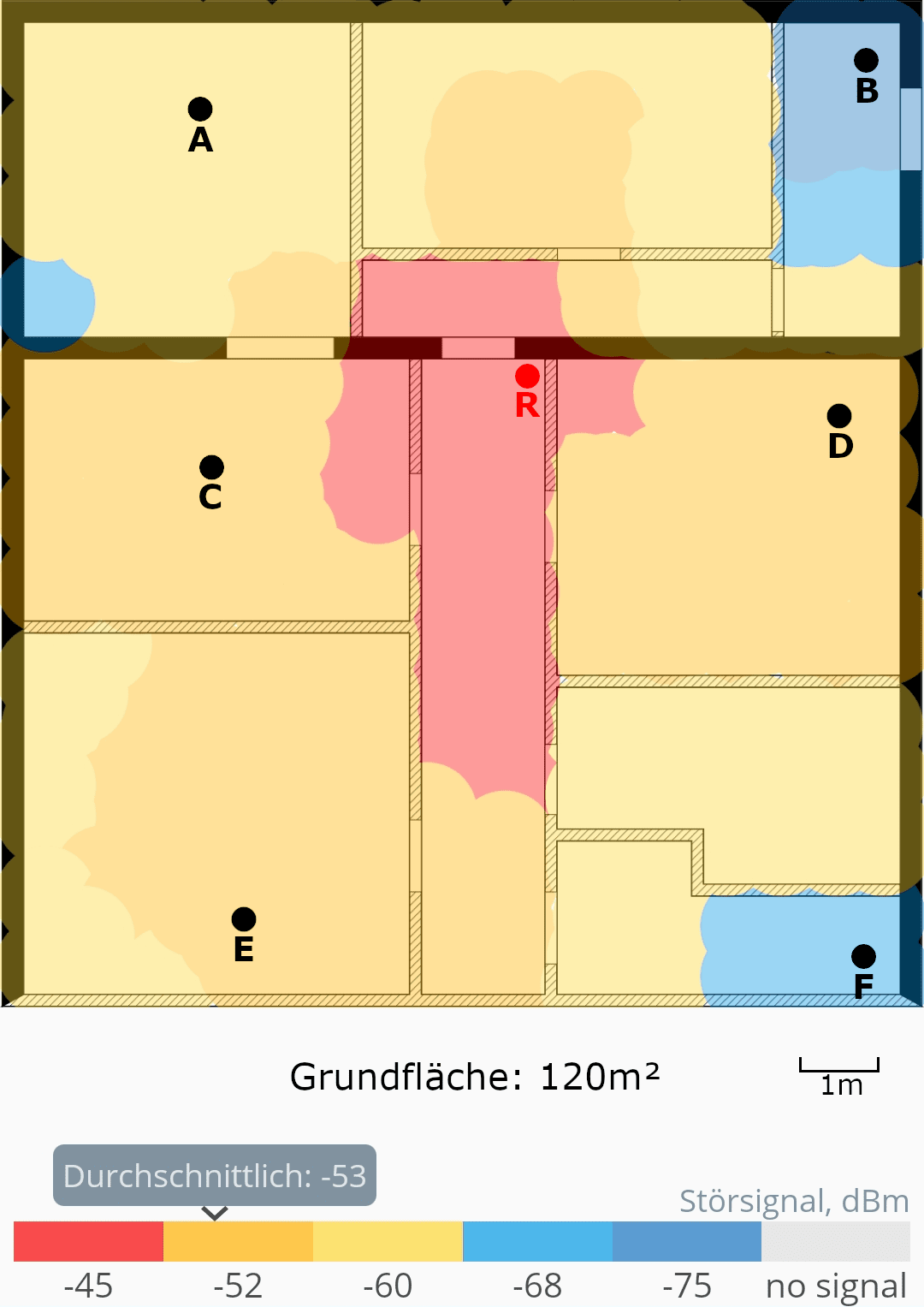 Heatmap Fritz!Box 07.21