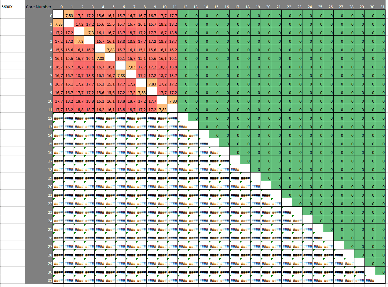 Heatmap5600X.png