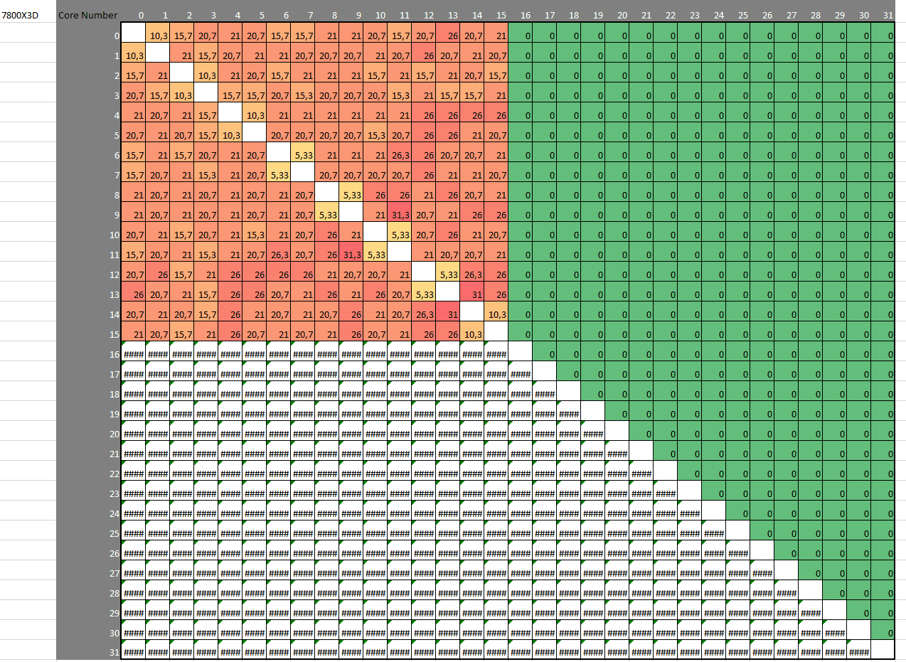 Heatmap7800X3D.png