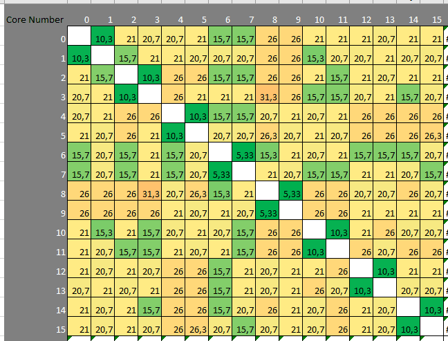 Heatmap7800X3DClean.png