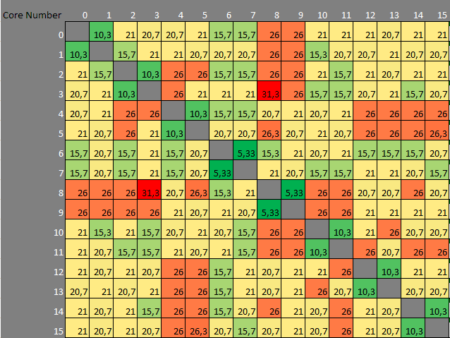 Heatmap7800X3DClean.png