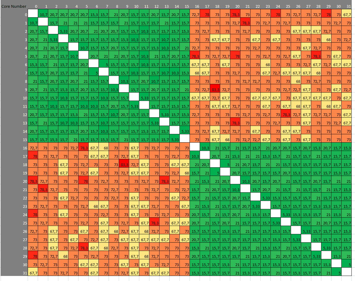 Heatmap7950.png