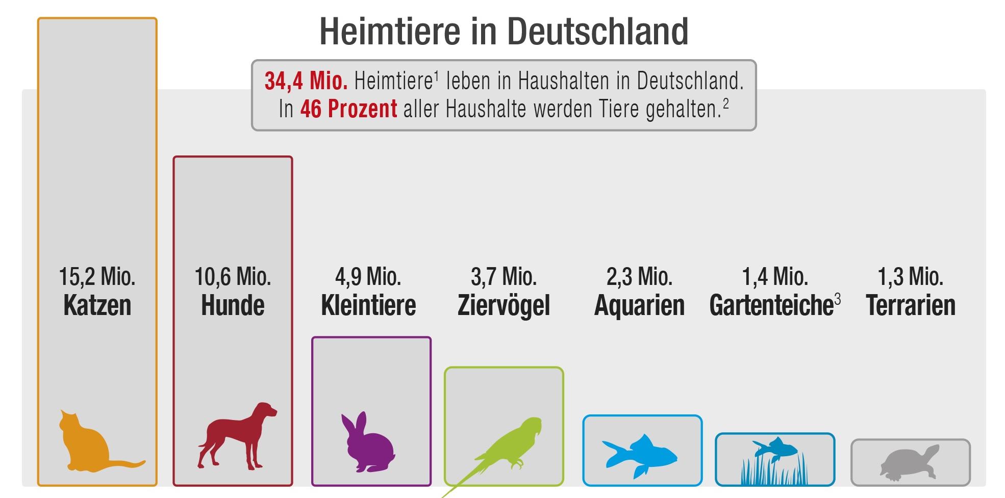 Heimtiere_in_Deutschland_2022.jpg