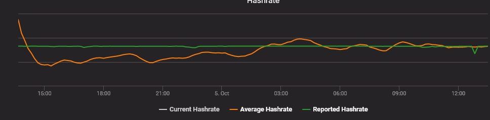 hive-rate.jpg