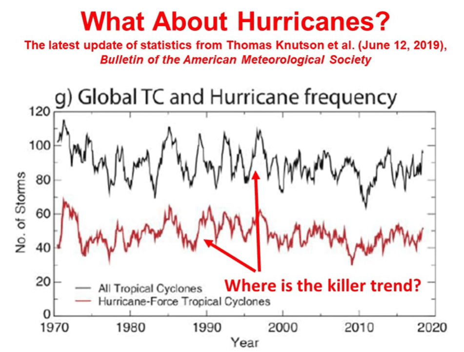 Hurricanes and Cyclones 1970-2019.png