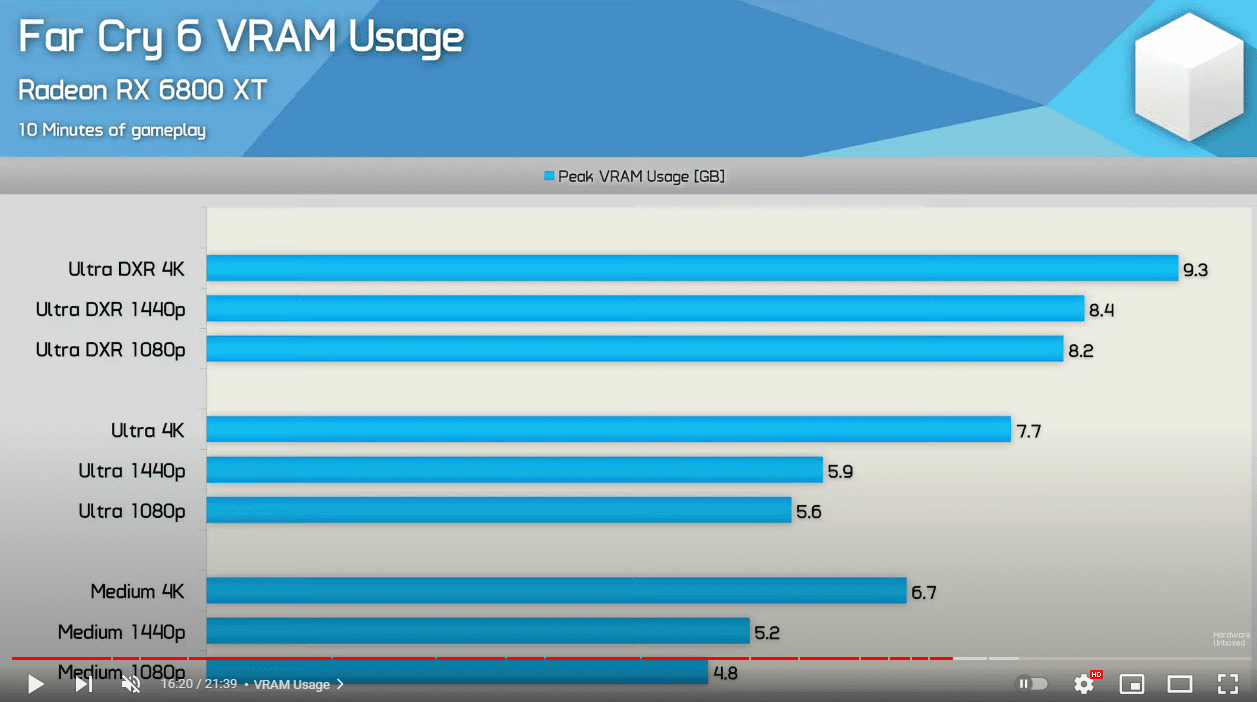 HW Unboxed VRAM.png