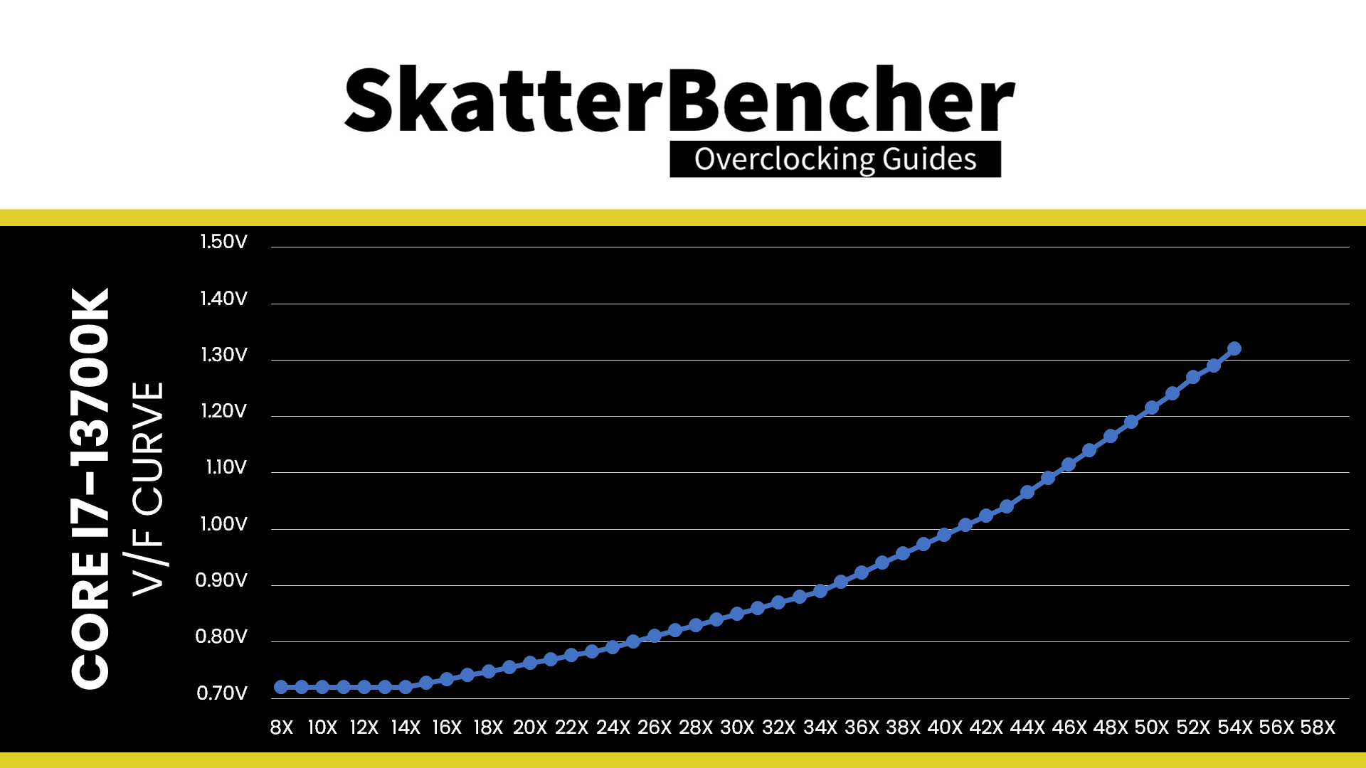 i7-13700K_VF_Curve.png