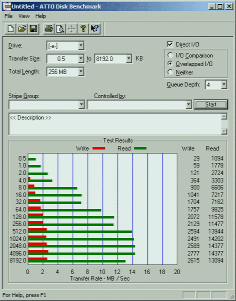 IBM-ServeRAID-II-ATTO241.png