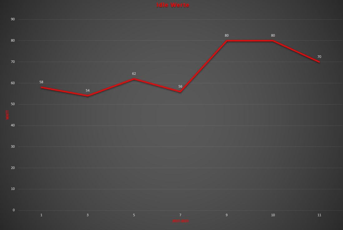 Idle Werte 2023-2017.jpg