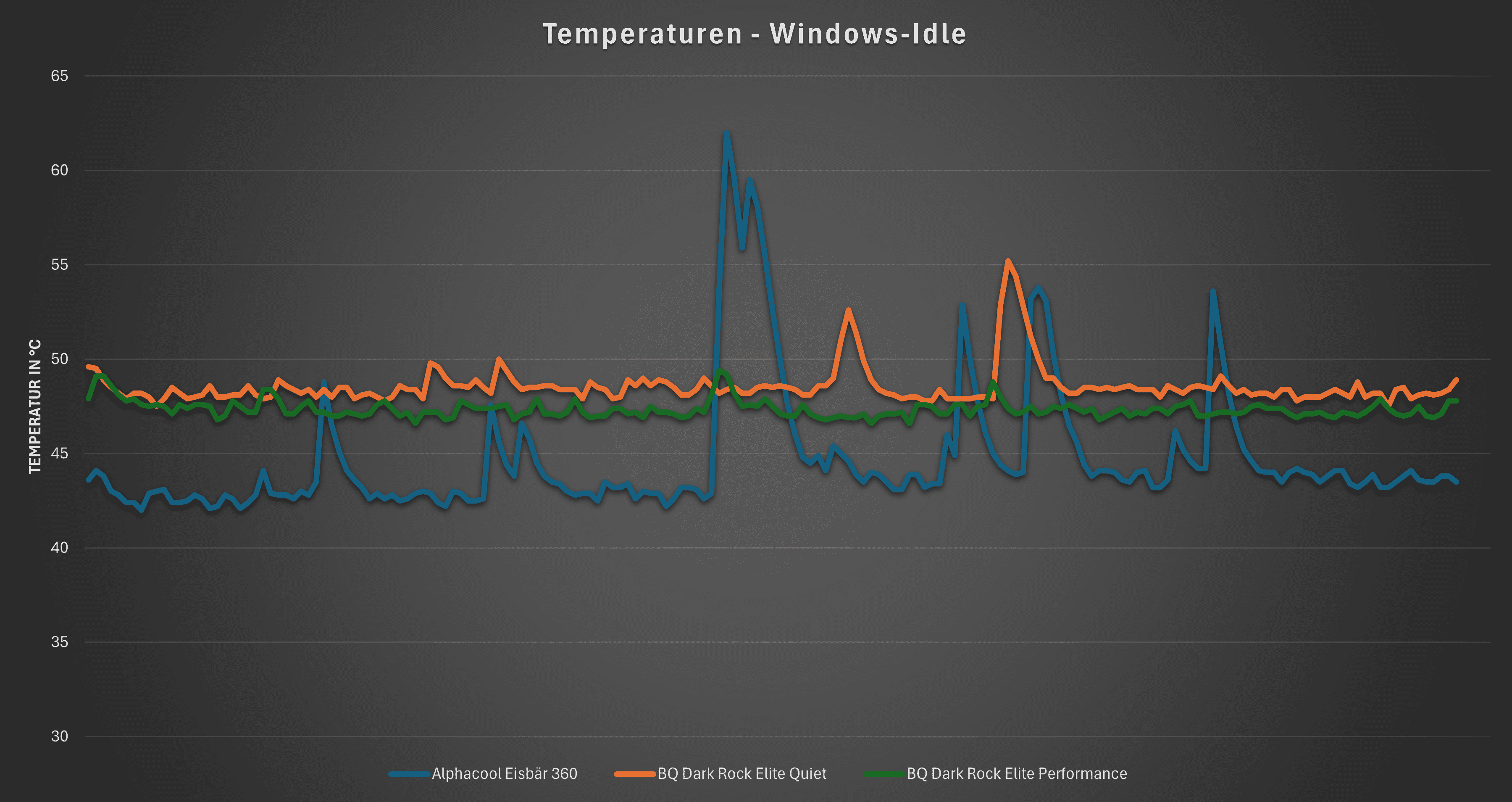 Idle_Temp.png