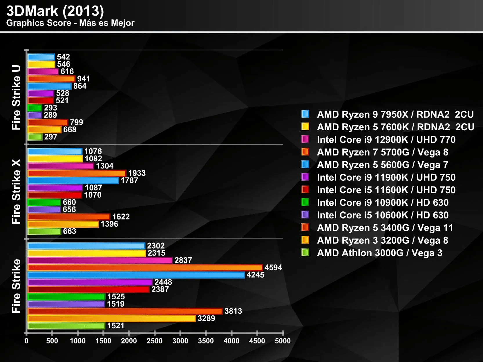 iGPU-3DMARK.png