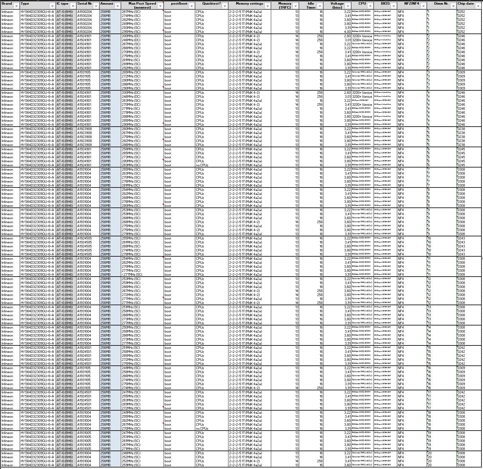 Infineon AT-6 boot tests.JPG