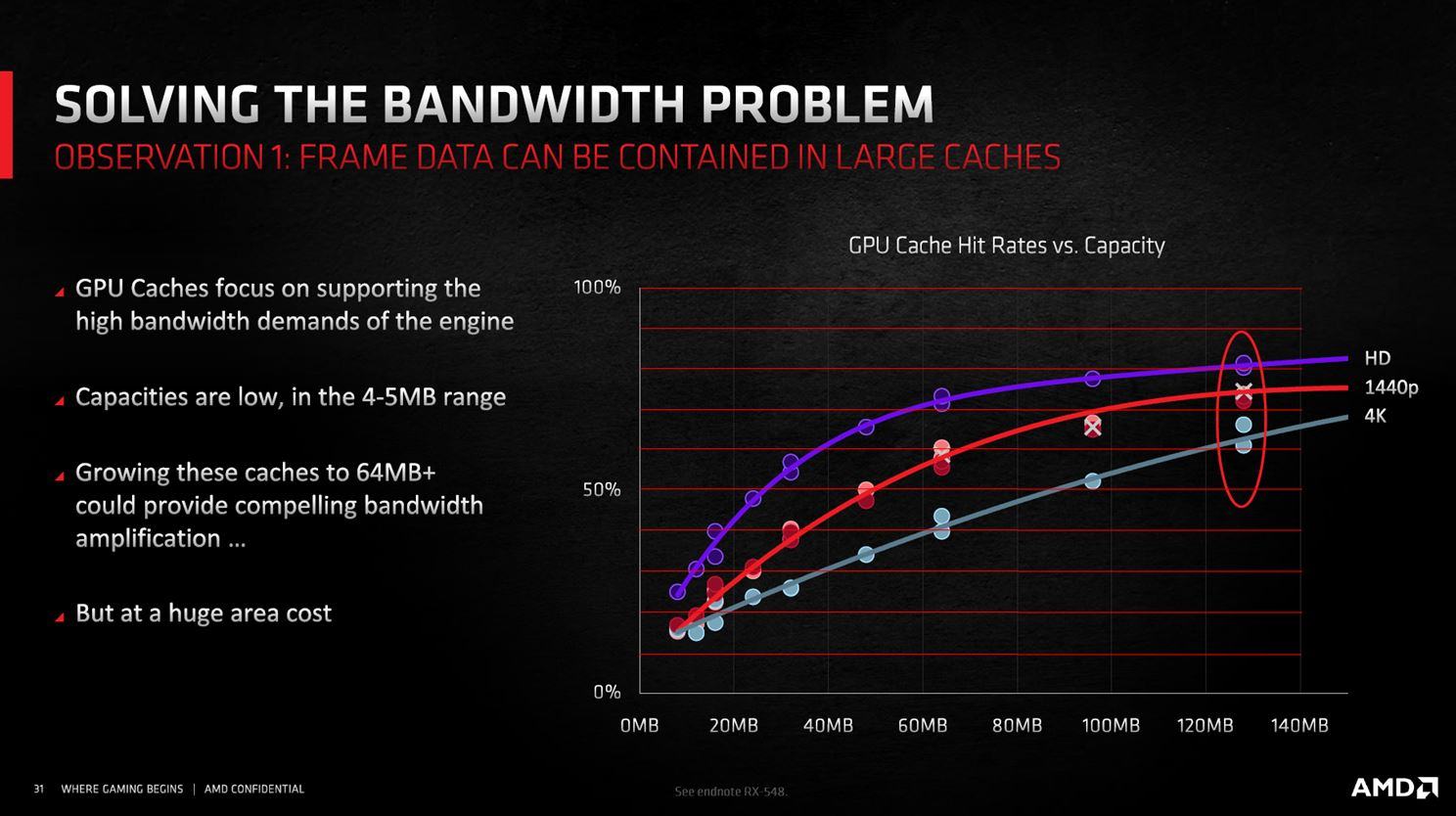 Infinity Cache Hitrate Scaling.JPG