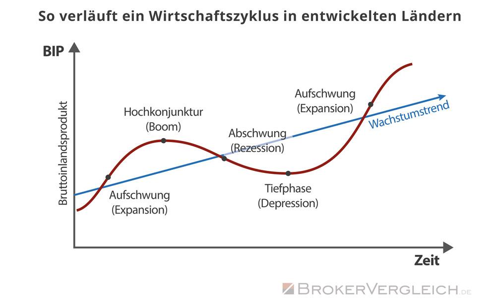 infografik-konjunkturzyklus.jpg