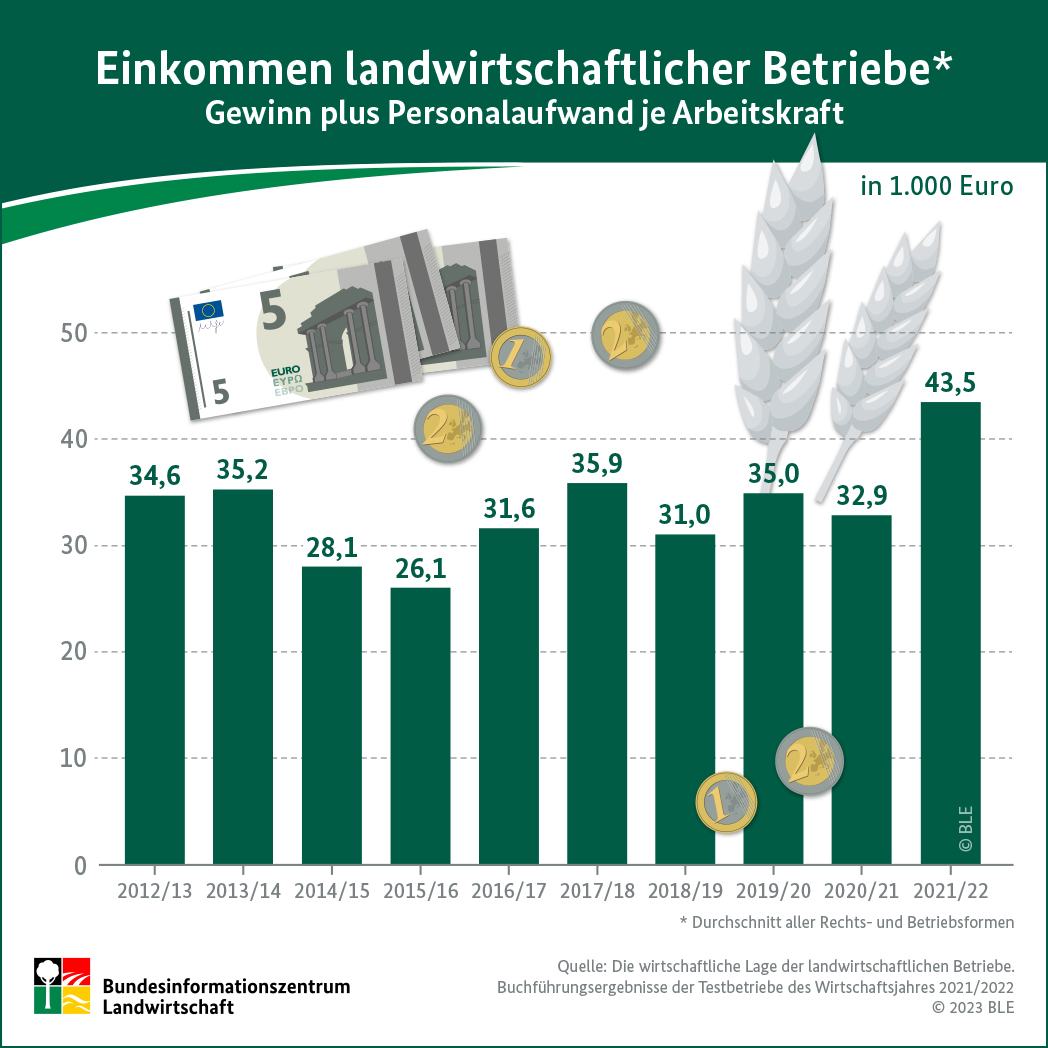 Infografik_Einkommen_Landwirtschaft.jpg