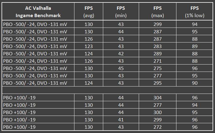 Ingame Benchmark Vergleich.jpg