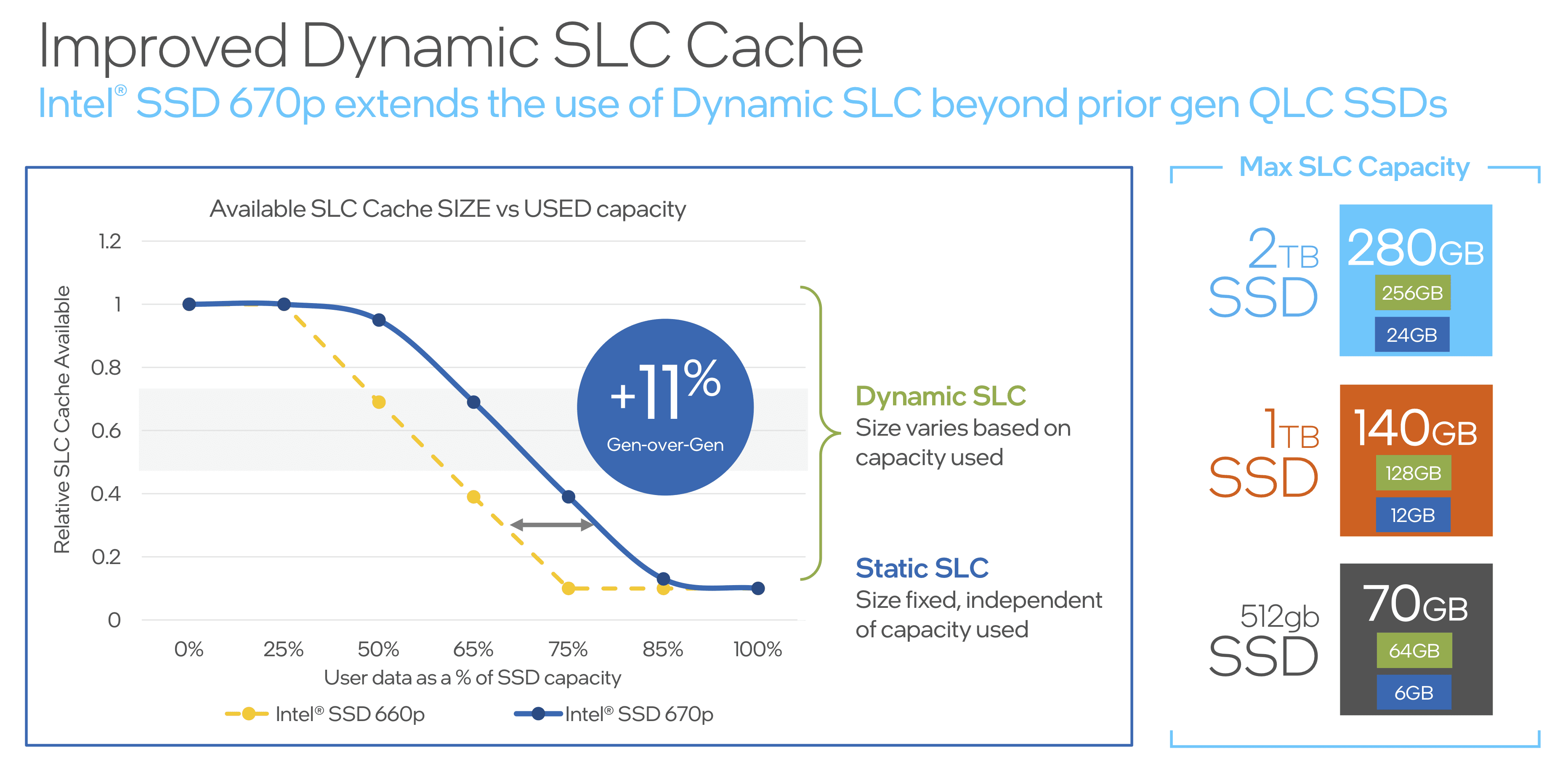 Intel 670p Pseudo-SLC cachesize.png