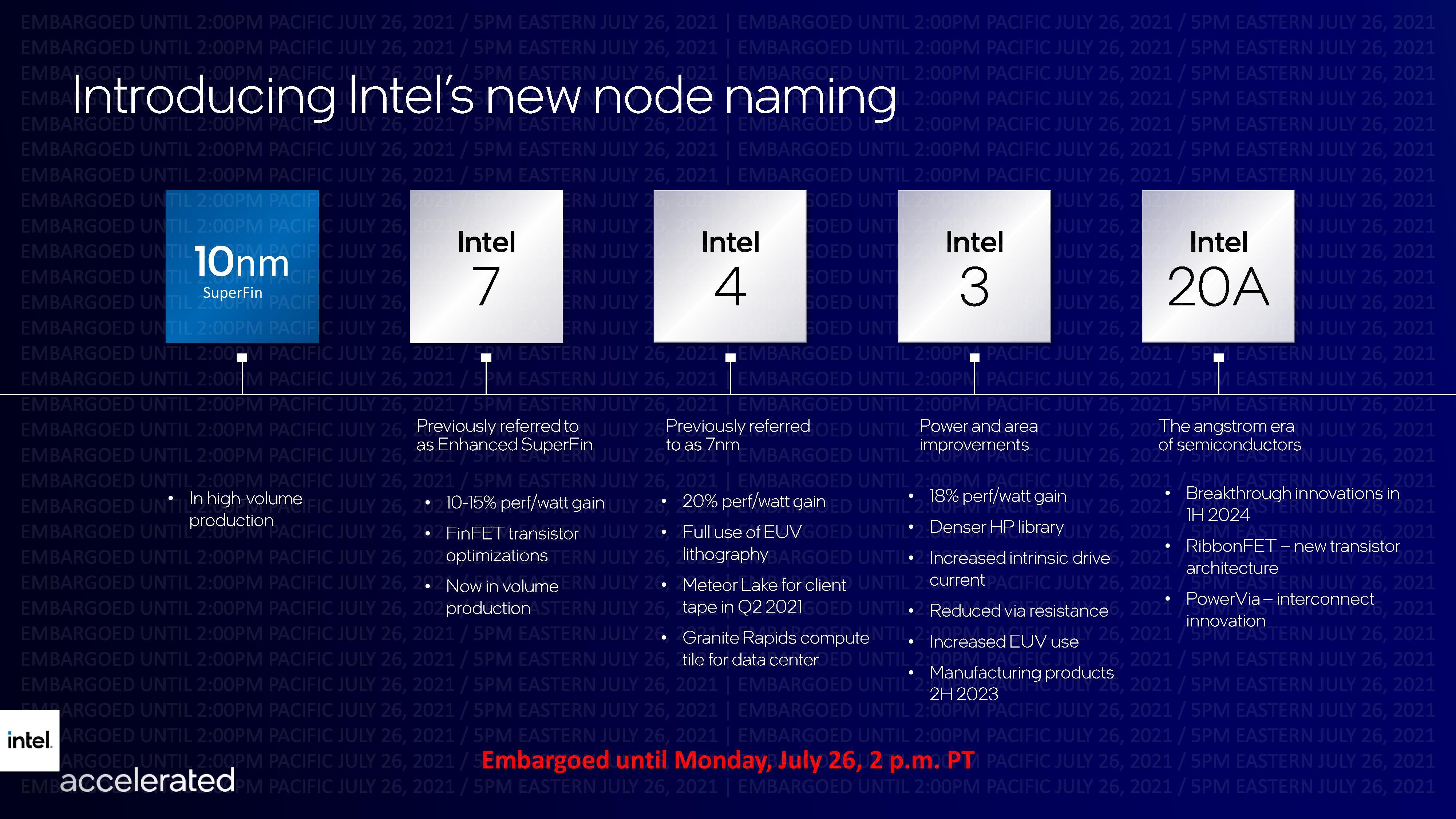 Intel Accelerated Briefings FINAL-page-006.jpg